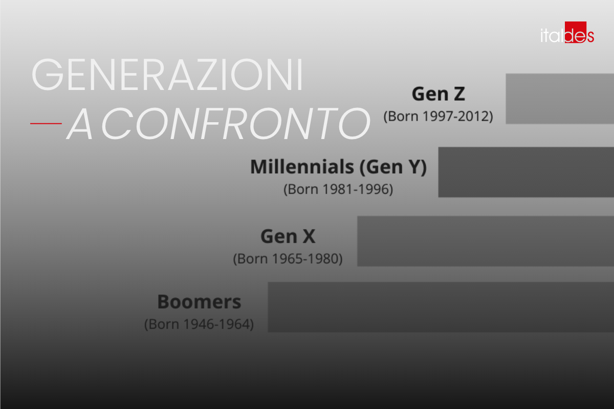 Strumenti di pagamento online: il confronto tra generazioni nel periodo post-covid